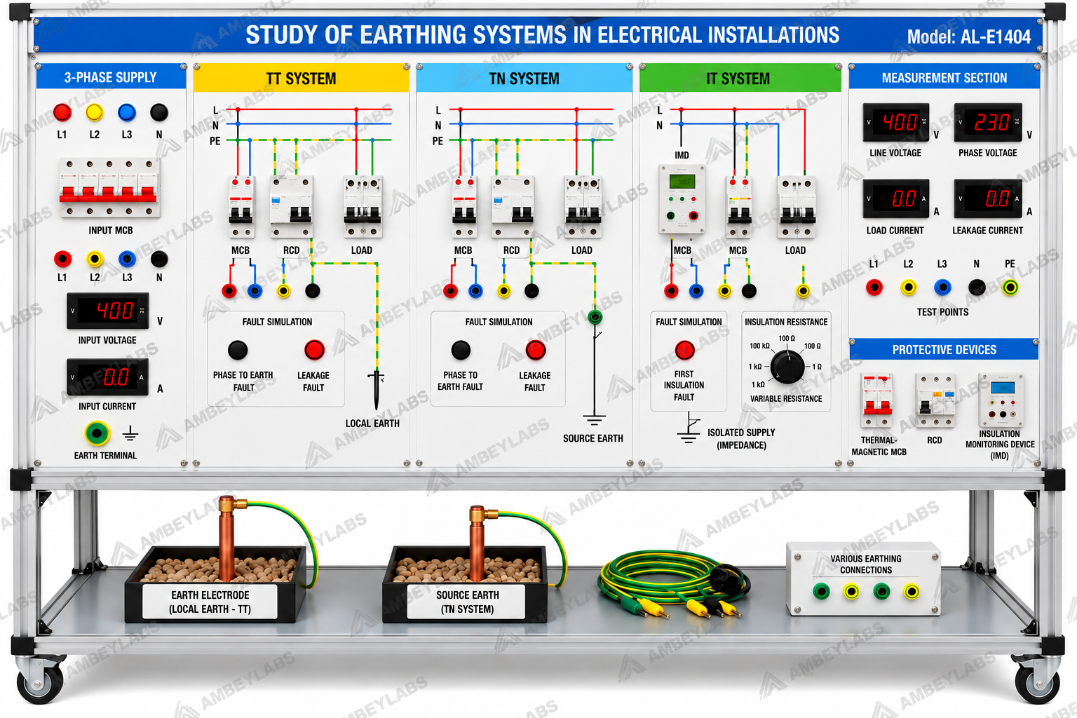 AL-E1404 STUDY OF EARTHING SYSTEMS IN ELECTRICAL INSTALLATIONS